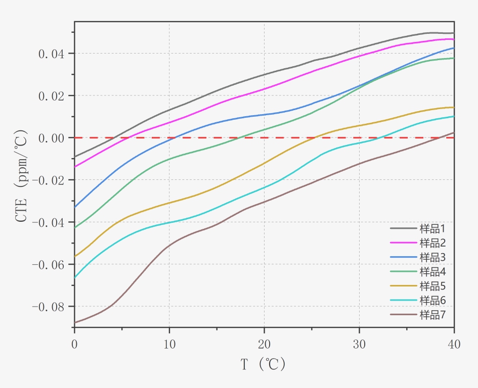 可控的零膨脹點區間.jpg 可控的零膨脹點區間.jpg