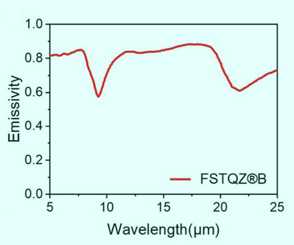 黑石英 發射率圖 拷貝.jpg